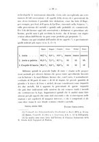 giornale/UFI0047490/1929/unico/00000022