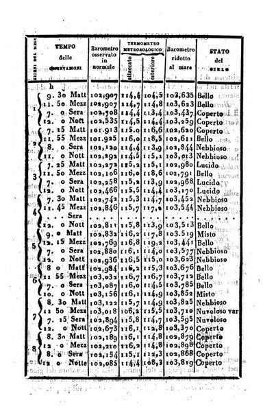 Giornale di scienze, lettere e arti per la Sicilia