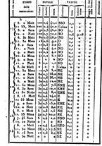 giornale/UFI0049392/1833/T.42/00000245