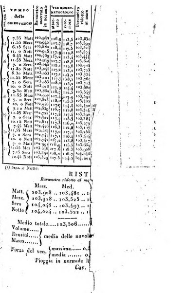 Giornale di scienze, lettere e arti per la Sicilia