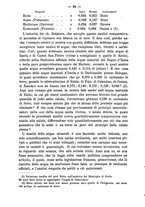 giornale/UFI0053373/1881/unico/00000112