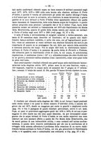 giornale/UFI0053373/1881/unico/00000119