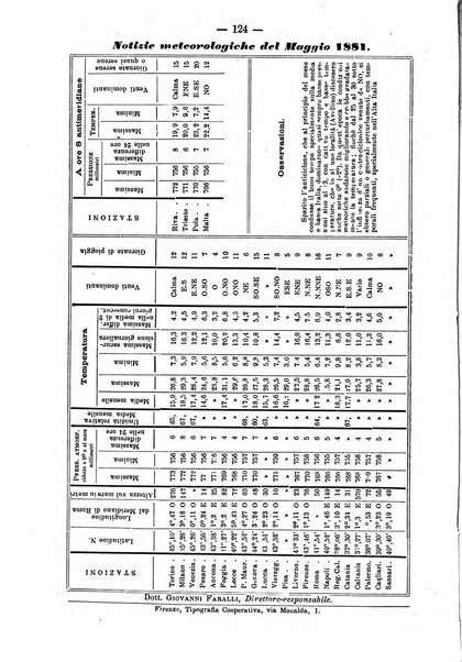 L'idrologia e la climatologia periodico bimestrale dell'Associazione medica italiana d'idrologia e climatologia