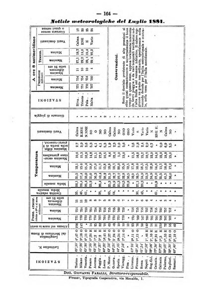 L'idrologia e la climatologia periodico bimestrale dell'Associazione medica italiana d'idrologia e climatologia