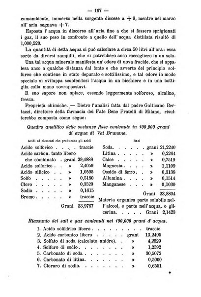 L'idrologia e la climatologia periodico bimestrale dell'Associazione medica italiana d'idrologia e climatologia