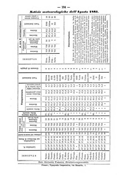 L'idrologia e la climatologia periodico bimestrale dell'Associazione medica italiana d'idrologia e climatologia