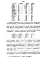 giornale/UFI0053373/1881/unico/00000282