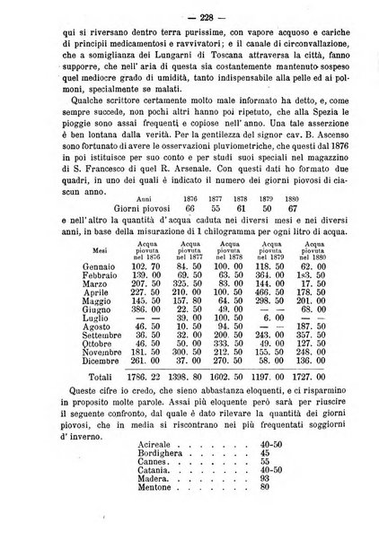 L'idrologia e la climatologia periodico bimestrale dell'Associazione medica italiana d'idrologia e climatologia