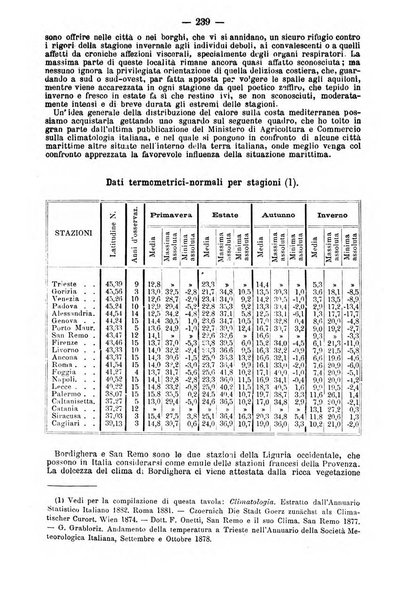 L'idrologia e la climatologia periodico bimestrale dell'Associazione medica italiana d'idrologia e climatologia