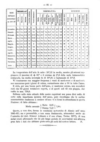 L'idrologia e la climatologia periodico bimestrale dell'Associazione medica italiana d'idrologia e climatologia