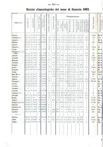 L'idrologia e la climatologia periodico bimestrale dell'Associazione medica italiana d'idrologia e climatologia