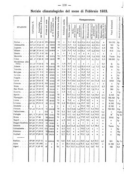 L'idrologia e la climatologia periodico bimestrale dell'Associazione medica italiana d'idrologia e climatologia