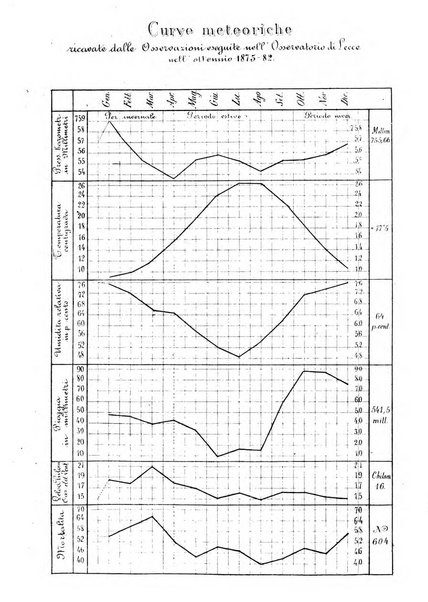 L'idrologia e la climatologia periodico bimestrale dell'Associazione medica italiana d'idrologia e climatologia