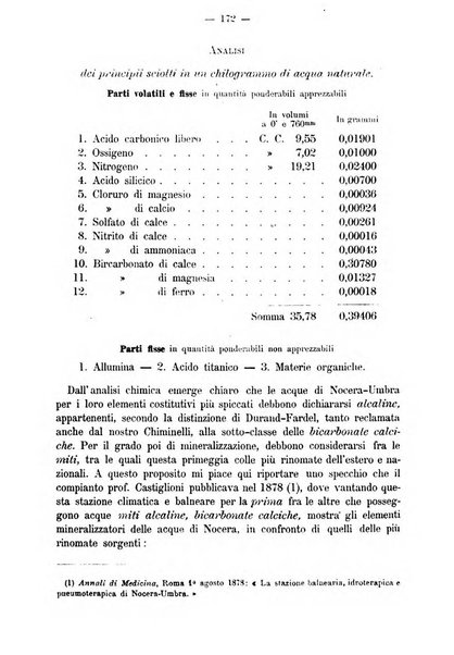 L'idrologia e la climatologia periodico bimestrale dell'Associazione medica italiana d'idrologia e climatologia