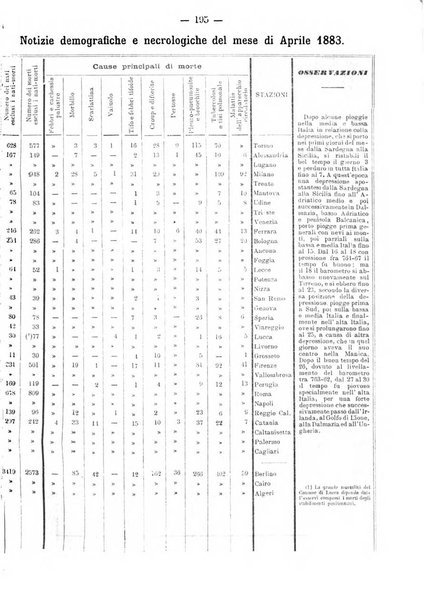 L'idrologia e la climatologia periodico bimestrale dell'Associazione medica italiana d'idrologia e climatologia