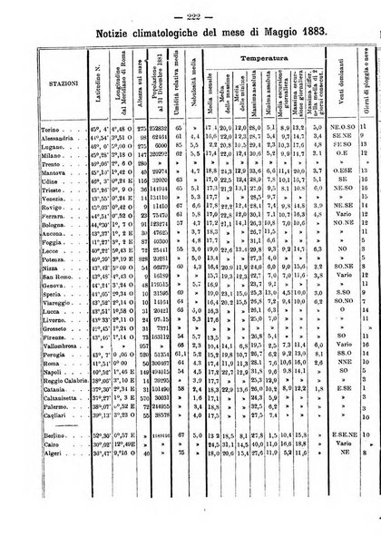 L'idrologia e la climatologia periodico bimestrale dell'Associazione medica italiana d'idrologia e climatologia