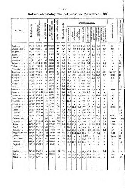 L'idrologia e la climatologia periodico bimestrale dell'Associazione medica italiana d'idrologia e climatologia