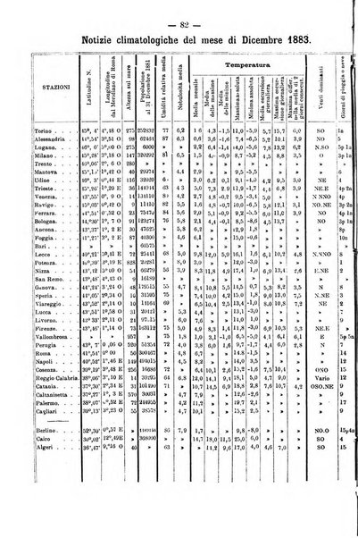 L'idrologia e la climatologia periodico bimestrale dell'Associazione medica italiana d'idrologia e climatologia