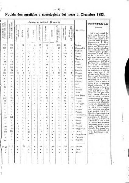 L'idrologia e la climatologia periodico bimestrale dell'Associazione medica italiana d'idrologia e climatologia