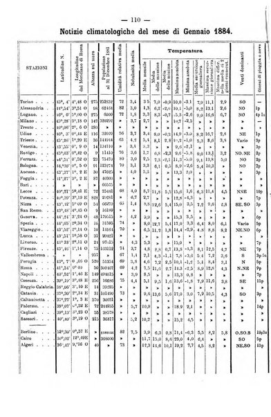 L'idrologia e la climatologia periodico bimestrale dell'Associazione medica italiana d'idrologia e climatologia