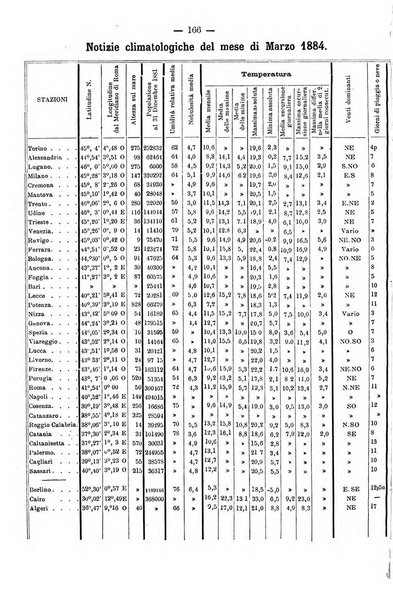 L'idrologia e la climatologia periodico bimestrale dell'Associazione medica italiana d'idrologia e climatologia