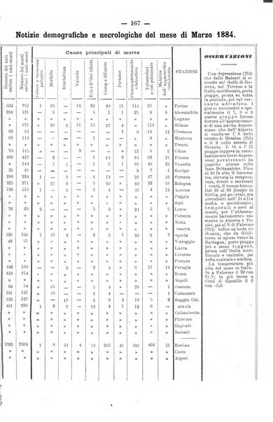 L'idrologia e la climatologia periodico bimestrale dell'Associazione medica italiana d'idrologia e climatologia