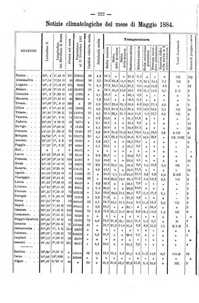 L'idrologia e la climatologia periodico bimestrale dell'Associazione medica italiana d'idrologia e climatologia