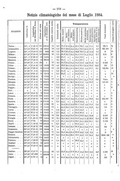 L'idrologia e la climatologia periodico bimestrale dell'Associazione medica italiana d'idrologia e climatologia