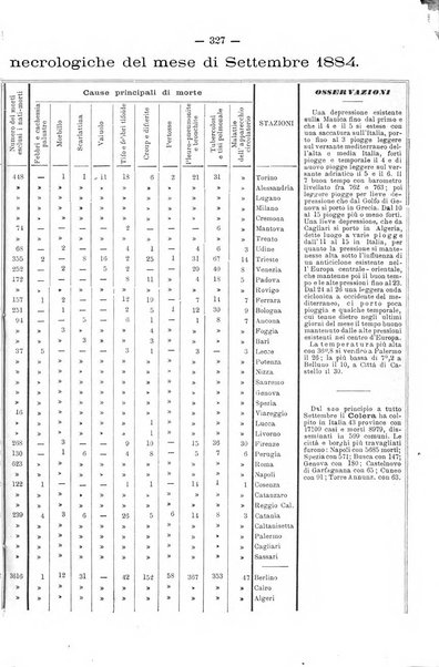 L'idrologia e la climatologia periodico bimestrale dell'Associazione medica italiana d'idrologia e climatologia