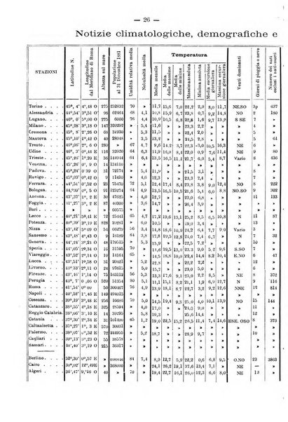 L'idrologia e la climatologia periodico bimestrale dell'Associazione medica italiana d'idrologia e climatologia