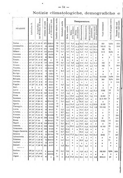 L'idrologia e la climatologia periodico bimestrale dell'Associazione medica italiana d'idrologia e climatologia