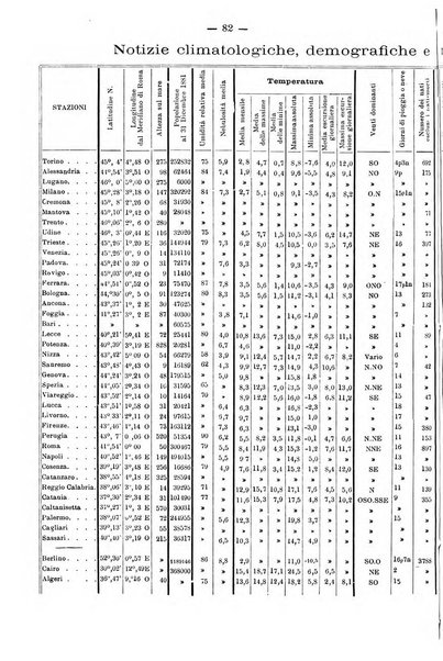 L'idrologia e la climatologia periodico bimestrale dell'Associazione medica italiana d'idrologia e climatologia