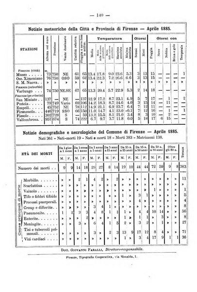 L'idrologia e la climatologia periodico bimestrale dell'Associazione medica italiana d'idrologia e climatologia