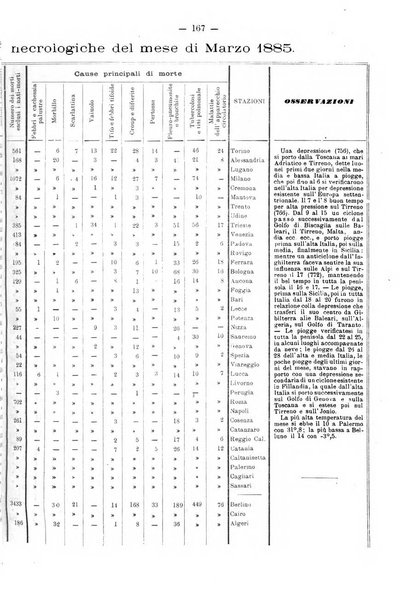 L'idrologia e la climatologia periodico bimestrale dell'Associazione medica italiana d'idrologia e climatologia