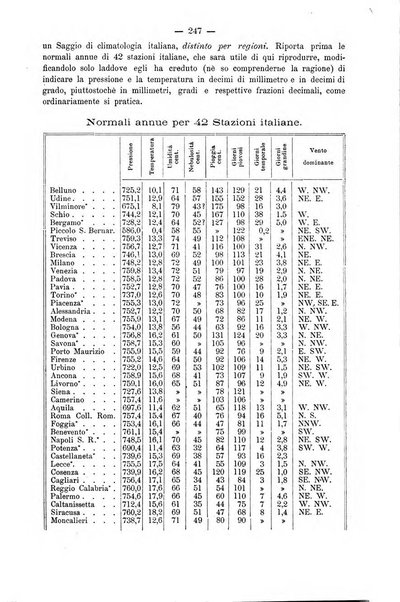 L'idrologia e la climatologia periodico bimestrale dell'Associazione medica italiana d'idrologia e climatologia