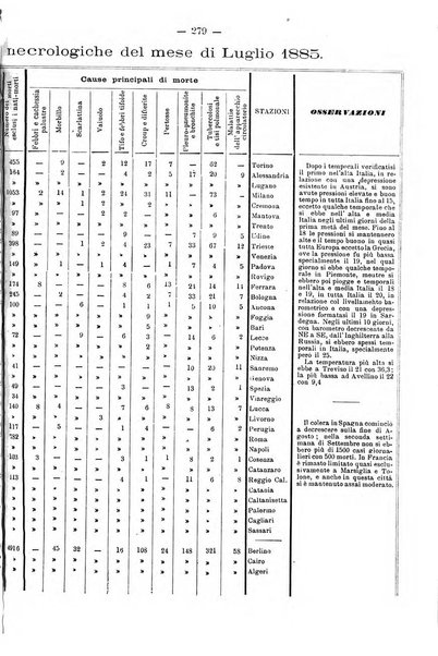 L'idrologia e la climatologia periodico bimestrale dell'Associazione medica italiana d'idrologia e climatologia