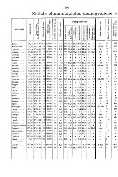 L'idrologia e la climatologia periodico bimestrale dell'Associazione medica italiana d'idrologia e climatologia