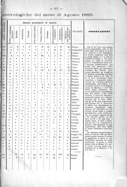 L'idrologia e la climatologia periodico bimestrale dell'Associazione medica italiana d'idrologia e climatologia