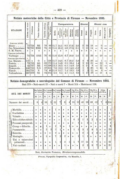 L'idrologia e la climatologia periodico bimestrale dell'Associazione medica italiana d'idrologia e climatologia