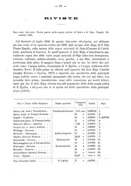 L'idrologia e la climatologia periodico bimestrale dell'Associazione medica italiana d'idrologia e climatologia