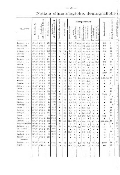 L'idrologia e la climatologia periodico bimestrale dell'Associazione medica italiana d'idrologia e climatologia