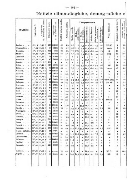 L'idrologia e la climatologia periodico bimestrale dell'Associazione medica italiana d'idrologia e climatologia