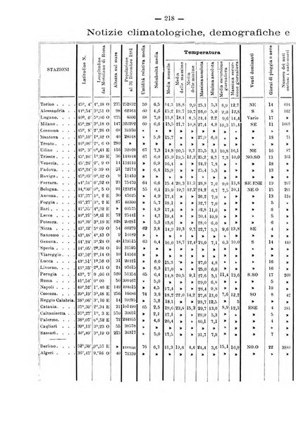 L'idrologia e la climatologia periodico bimestrale dell'Associazione medica italiana d'idrologia e climatologia