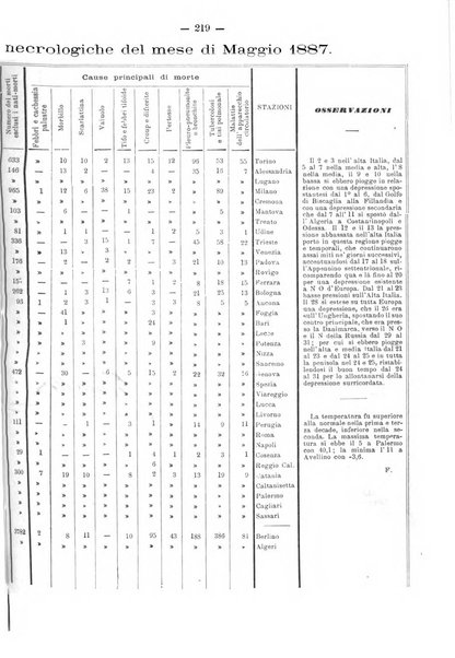 L'idrologia e la climatologia periodico bimestrale dell'Associazione medica italiana d'idrologia e climatologia