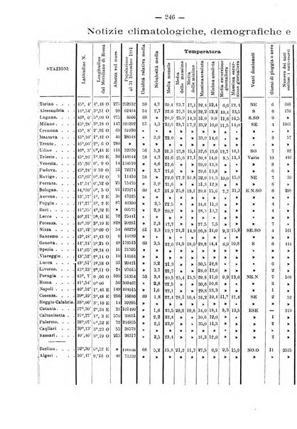 L'idrologia e la climatologia periodico bimestrale dell'Associazione medica italiana d'idrologia e climatologia