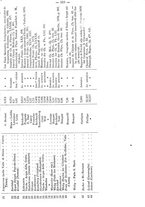 giornale/UFI0053373/1887/unico/00000309