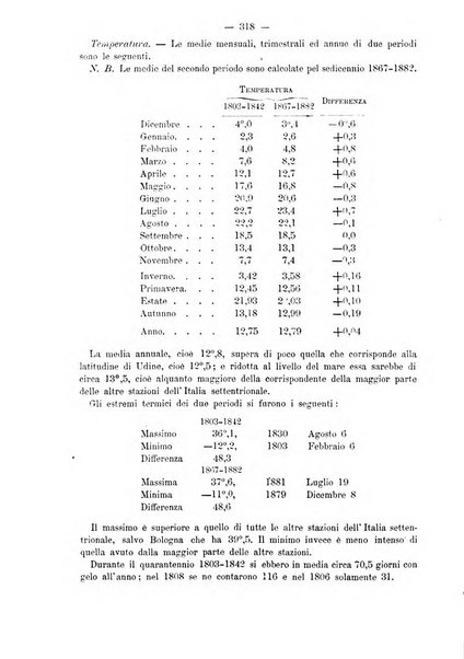 L'idrologia e la climatologia periodico bimestrale dell'Associazione medica italiana d'idrologia e climatologia