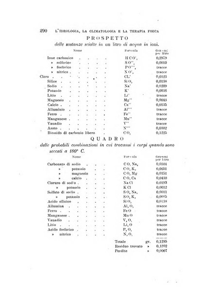 L'idrologia, la climatologia e la terapia fisica periodico mensile dell'Associazione medica italiana d'idrologia, climatologia e terapia fisica