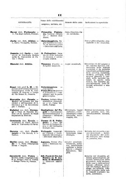 L'idrologia, la climatologia e la terapia fisica periodico mensile dell'Associazione medica italiana d'idrologia, climatologia e terapia fisica