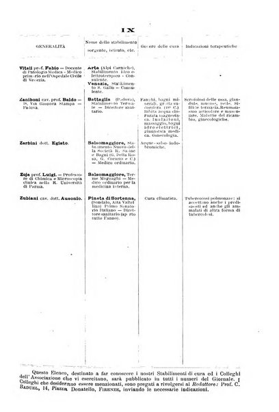 L'idrologia, la climatologia e la terapia fisica periodico mensile dell'Associazione medica italiana d'idrologia, climatologia e terapia fisica